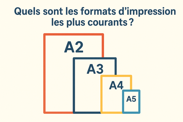 Quels sont les formats d’impression les plus courants ?
